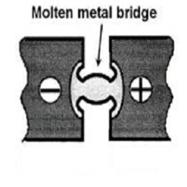Welding Adhesion Welding Adhesion