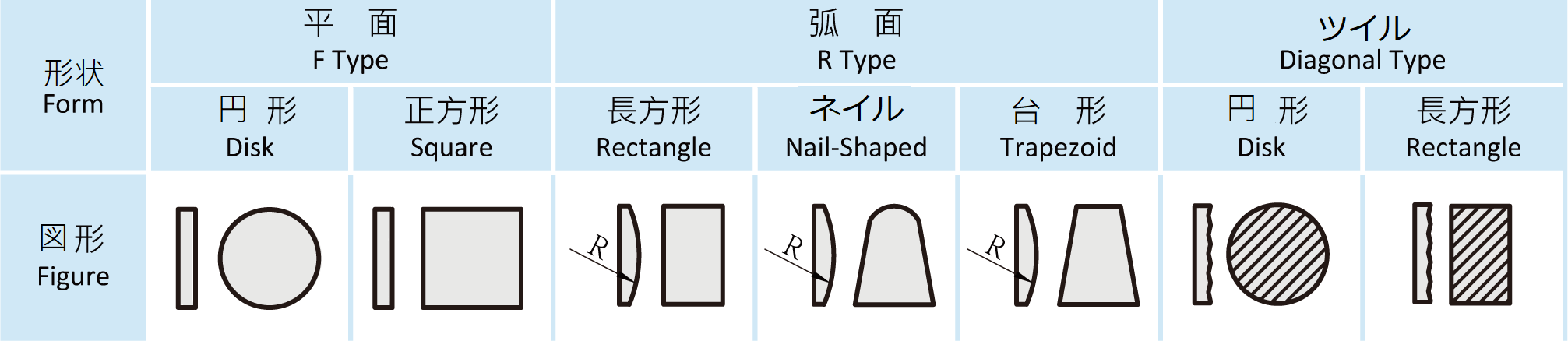 品元接点,リベット接点(ムク接点,複合接点),ディスク接点,(内部酸化,粉末冶金）,溶接リベット,アセンブリ.（ろう付,カシメ）,ワイヤー材料,バックソルダー,スポット