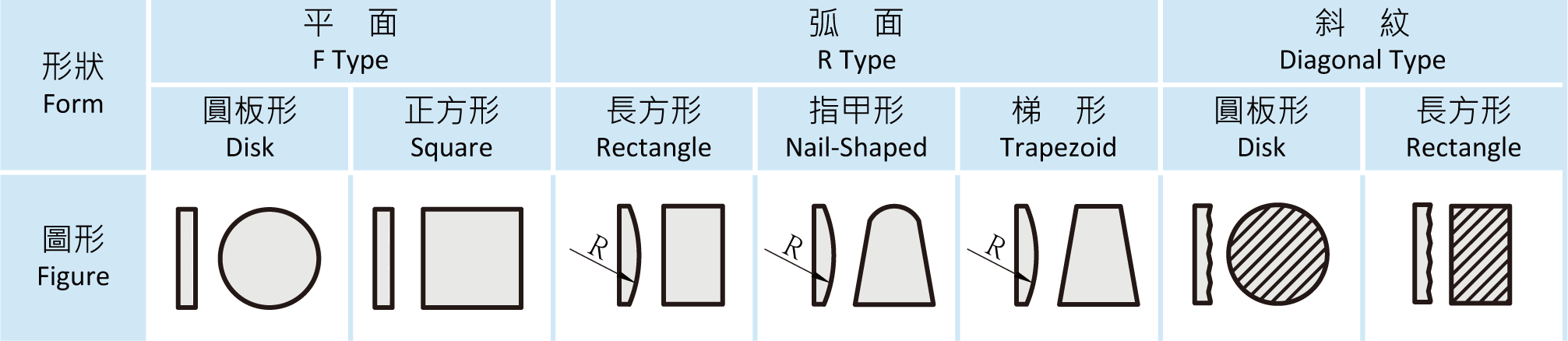板狀接點,片狀觸头,燒焊鉚釘,接點組件,粉末冶金