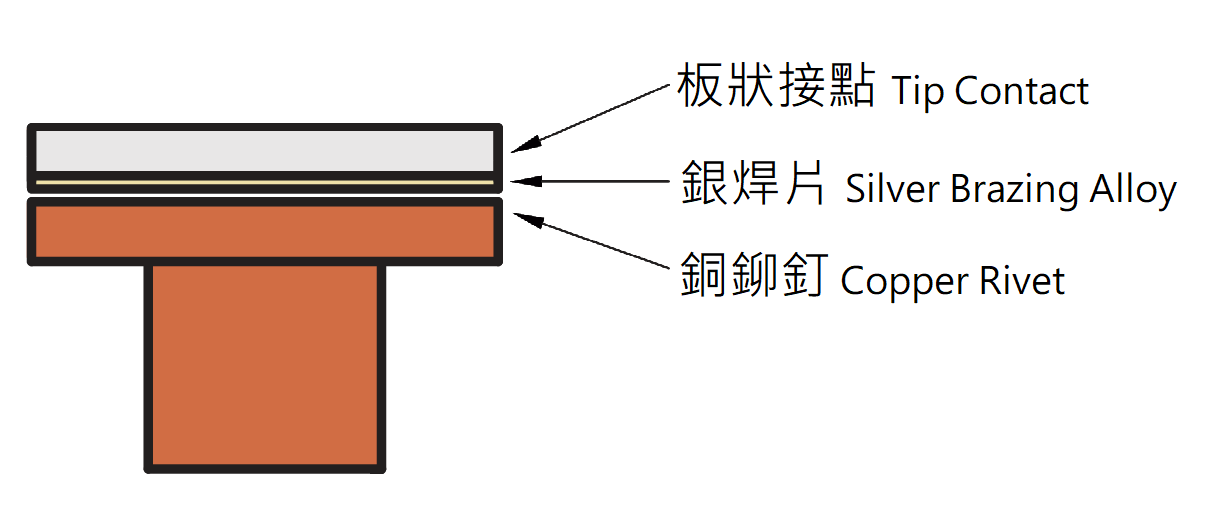 銅鉚釘,多層鉚釘,燒焊鉚釘,板狀接點,焊接材料,銀焊料