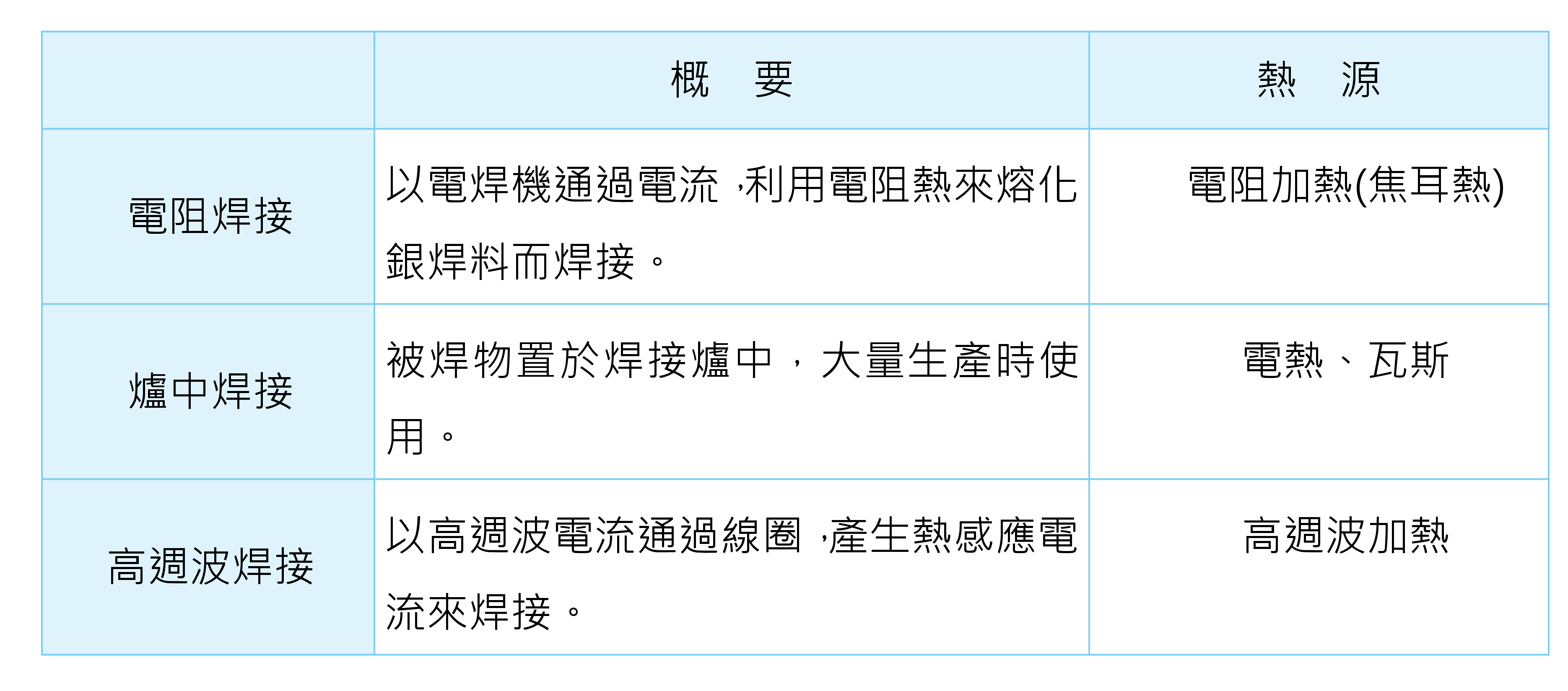 銅鉚釘,多層鉚釘,燒焊鉚釘,板狀接點,焊接材料,銀焊料