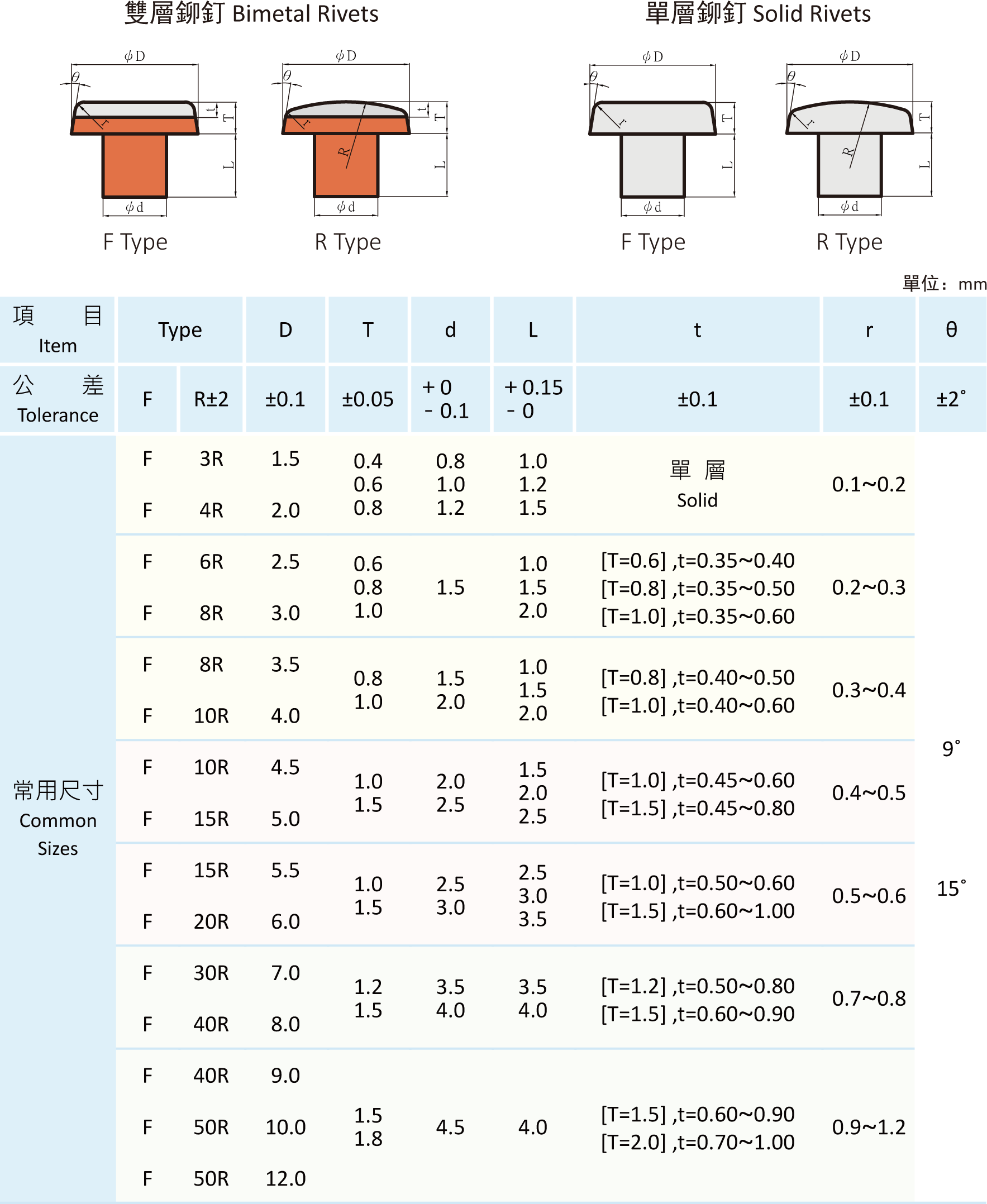 品元接點,單層鉚釘觸頭,雙層鉚釘接點,鈕扣型鉚釘接點,帽型鉚釘接點,純銀釘