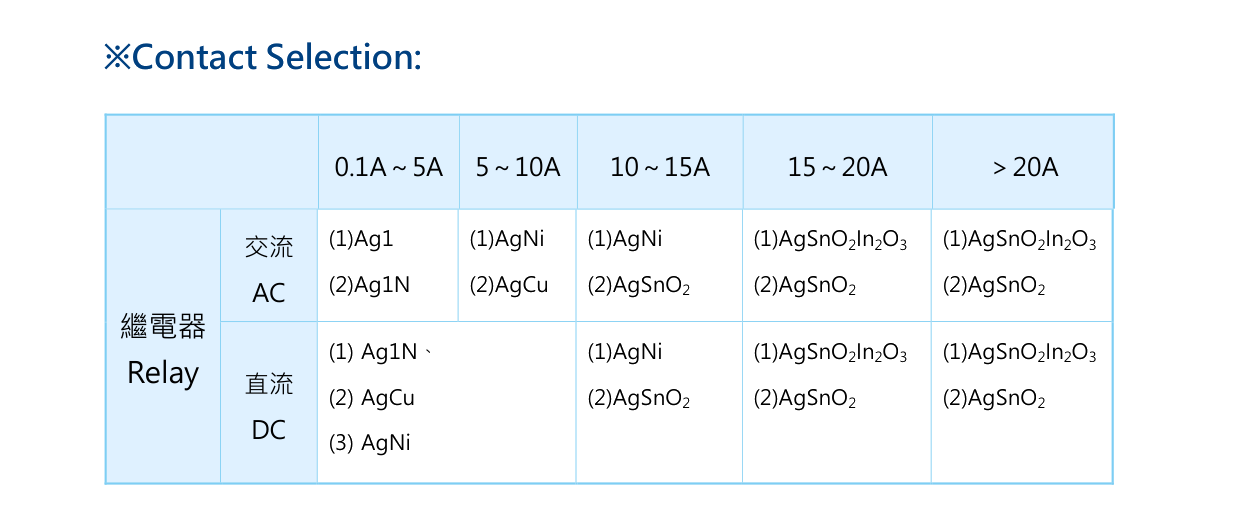 Relays