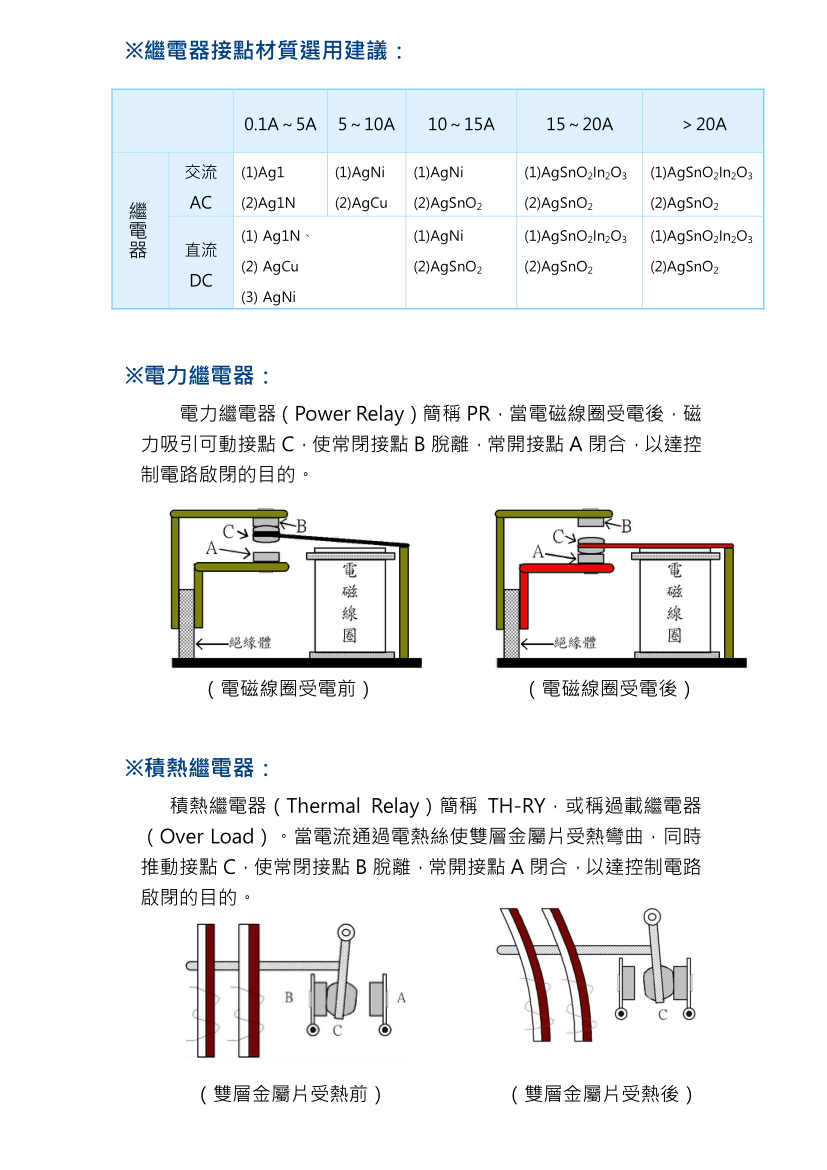 品元接點,斷路器,電磁接觸器,開關,繼電器,啟動器,溫度開關