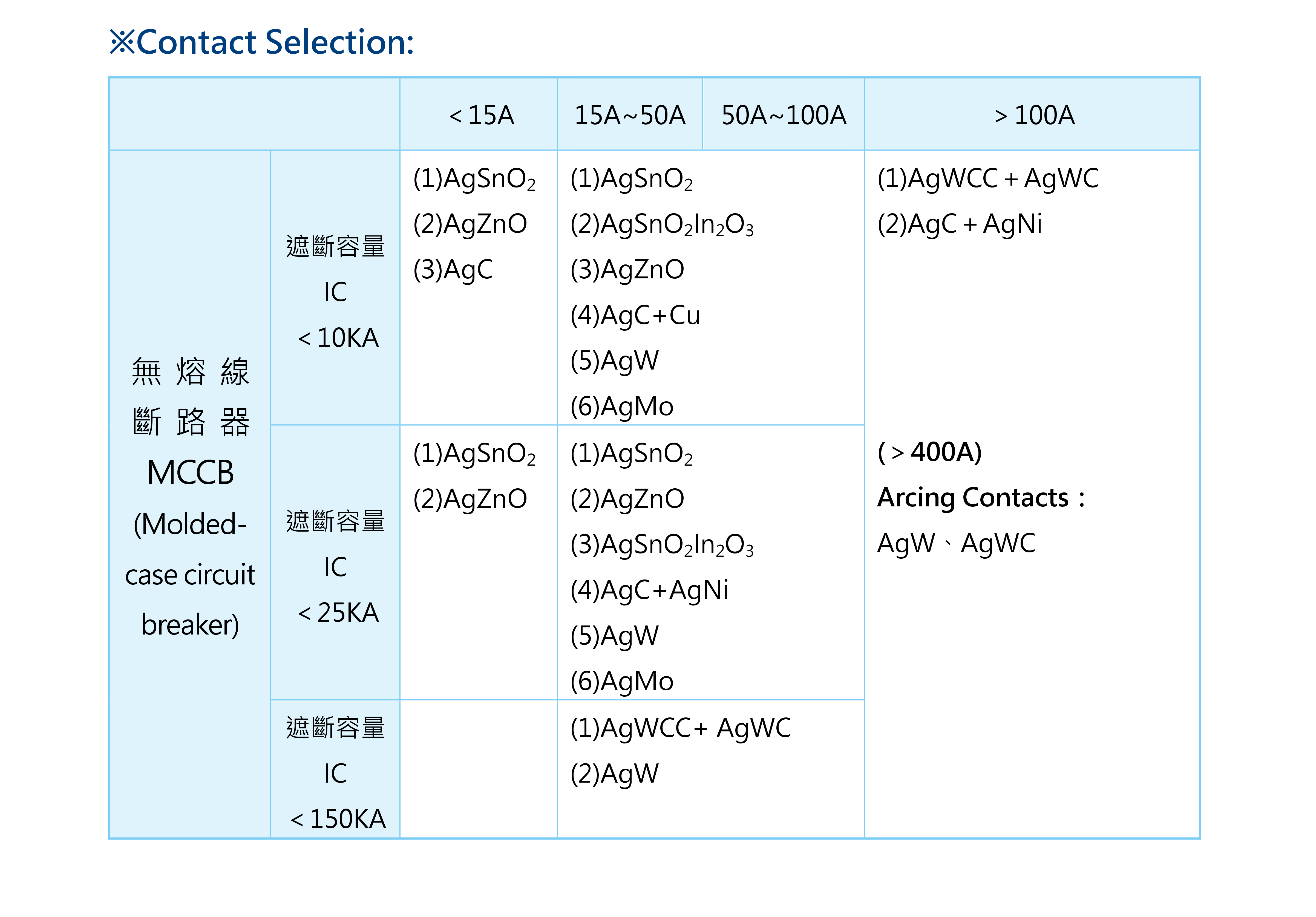 品元接點,斷路器,電磁接觸器,開關,繼電器,啟動器,溫度開關