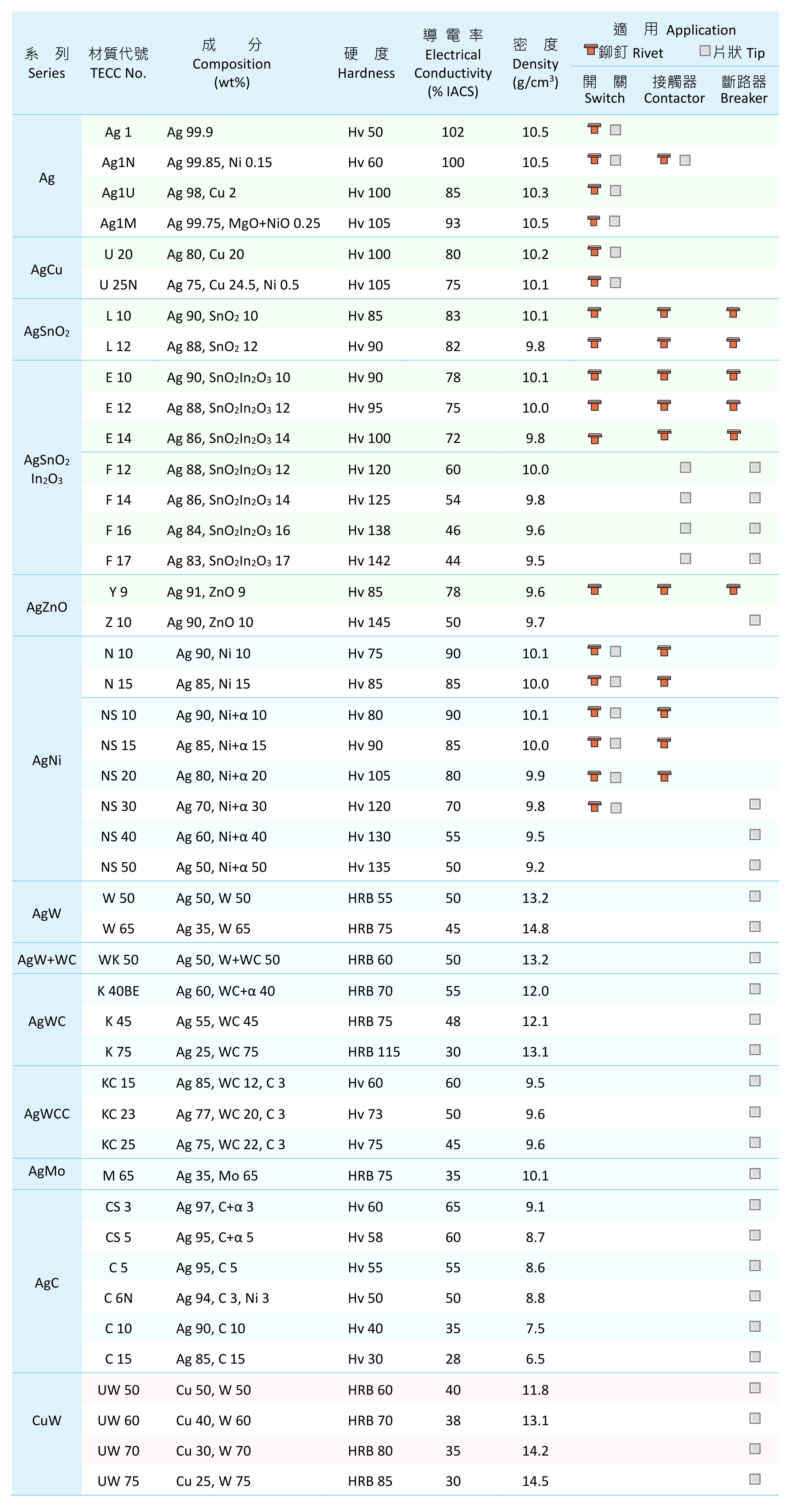 material list of TECC
