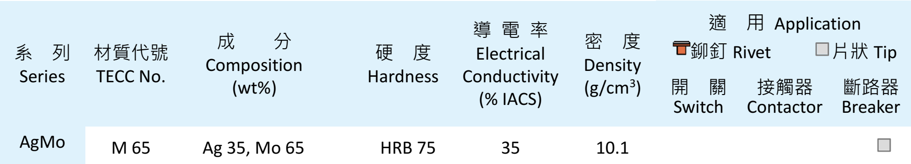 品元接點,銀電觸头,銀基貴金屬材料,符合RoHS環保生產,鉚釘接點材料,板狀接點