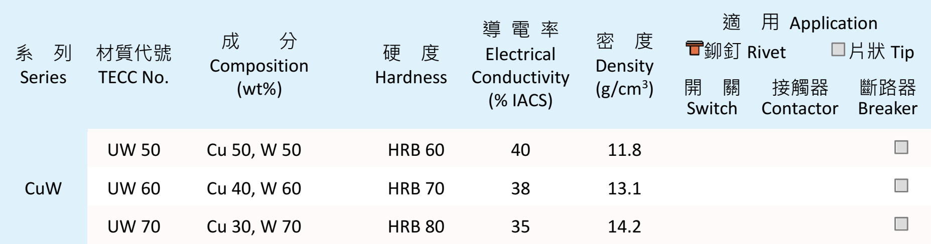 品元接點,銀電觸头,銀基貴金屬材料,符合RoHS環保生產,鉚釘接點材料,板狀接點